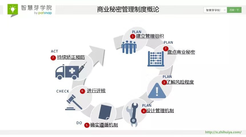 8大案例速成！ 搞定商業秘密的難點與管理