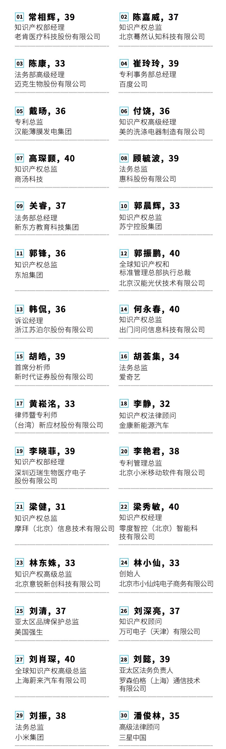 投票！請選出您支持的40位40歲以下企業知識產權精英！