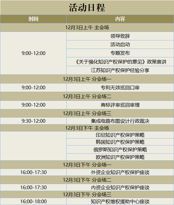 ?國知局首場《關于強化知識產權保護的意見》宣講，來了！