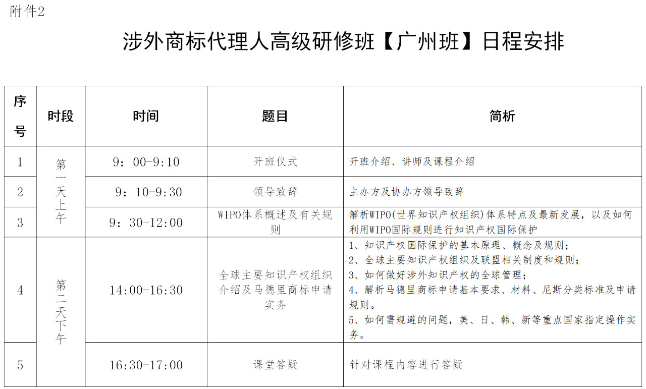 報名！「涉外商標代理人高級研修班 」廣州站來啦！