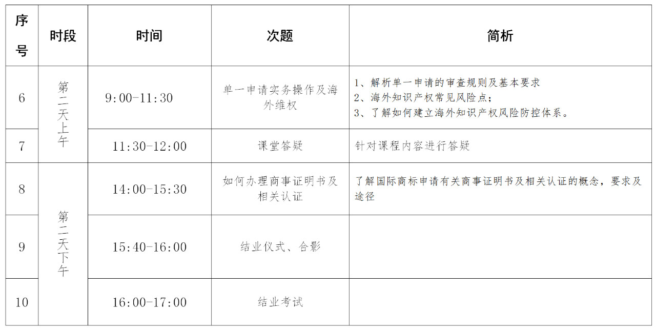 報名！「涉外商標代理人高級研修班 」廣州站來啦！