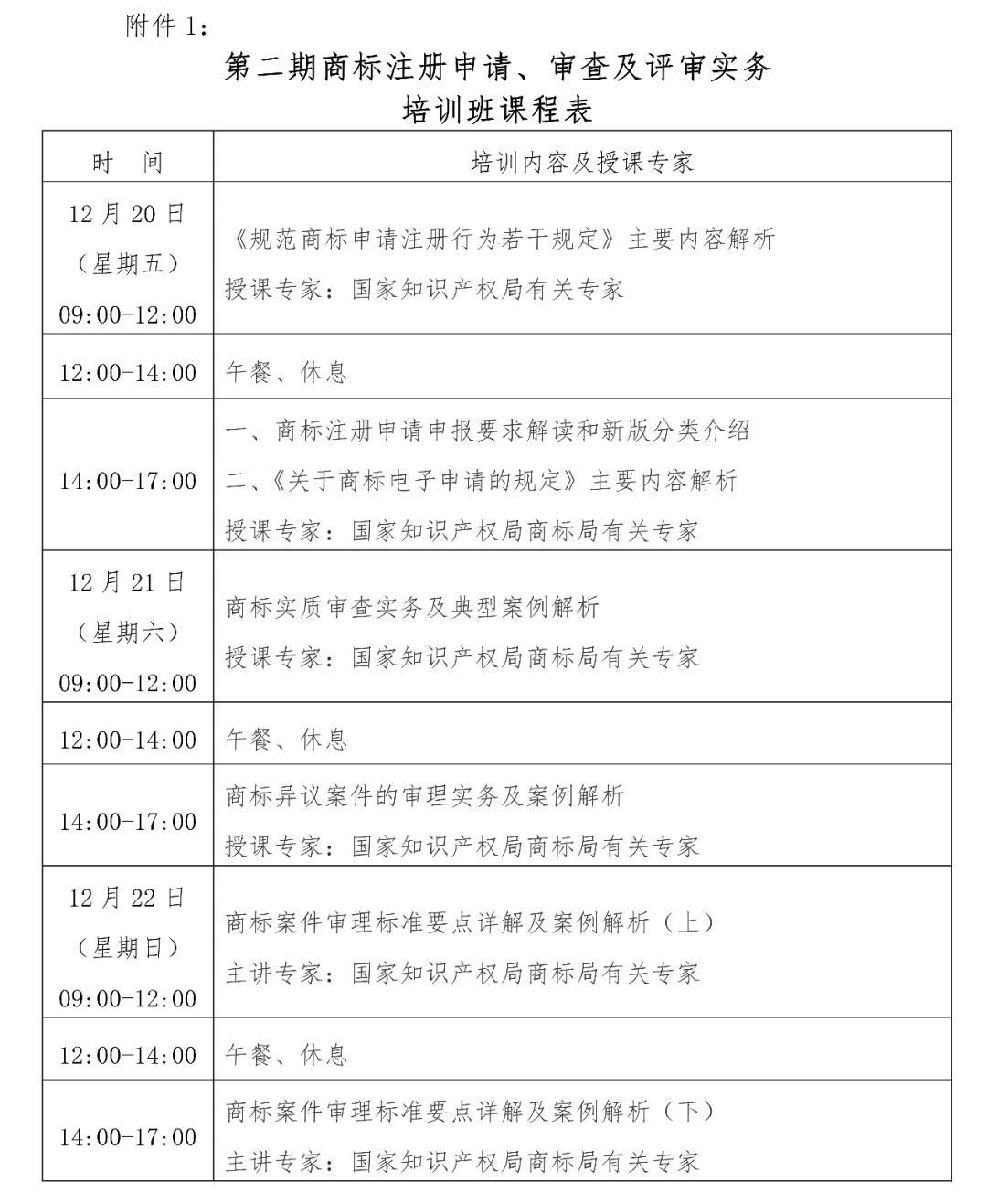 報名丨商標注冊申請、審查及評審實務培訓班「2019.12.20-22日上海市」