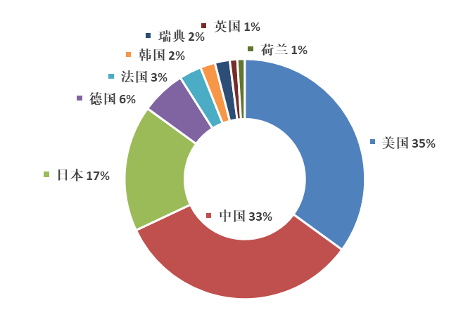 2019年全球智慧家庭發明專利排行榜（TOP100）
