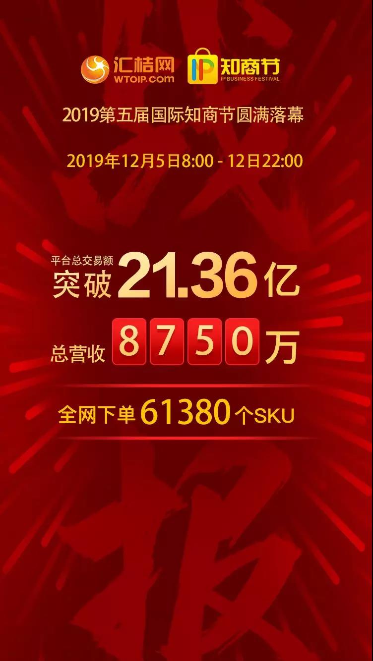 2019國際知商節丨知識產權與科創服務領域的阿里巴巴，匯桔雙12平臺總交易額超21億元
