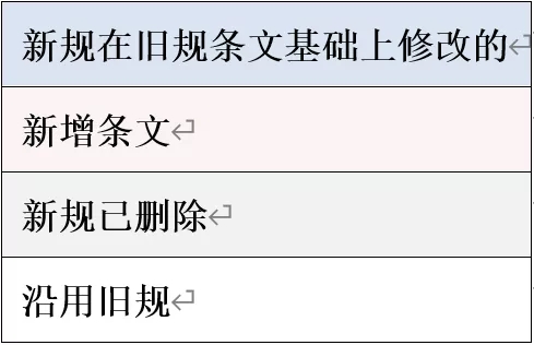 新舊對照 | 《最高人民法院關于民事訴訟證據的若干規定》