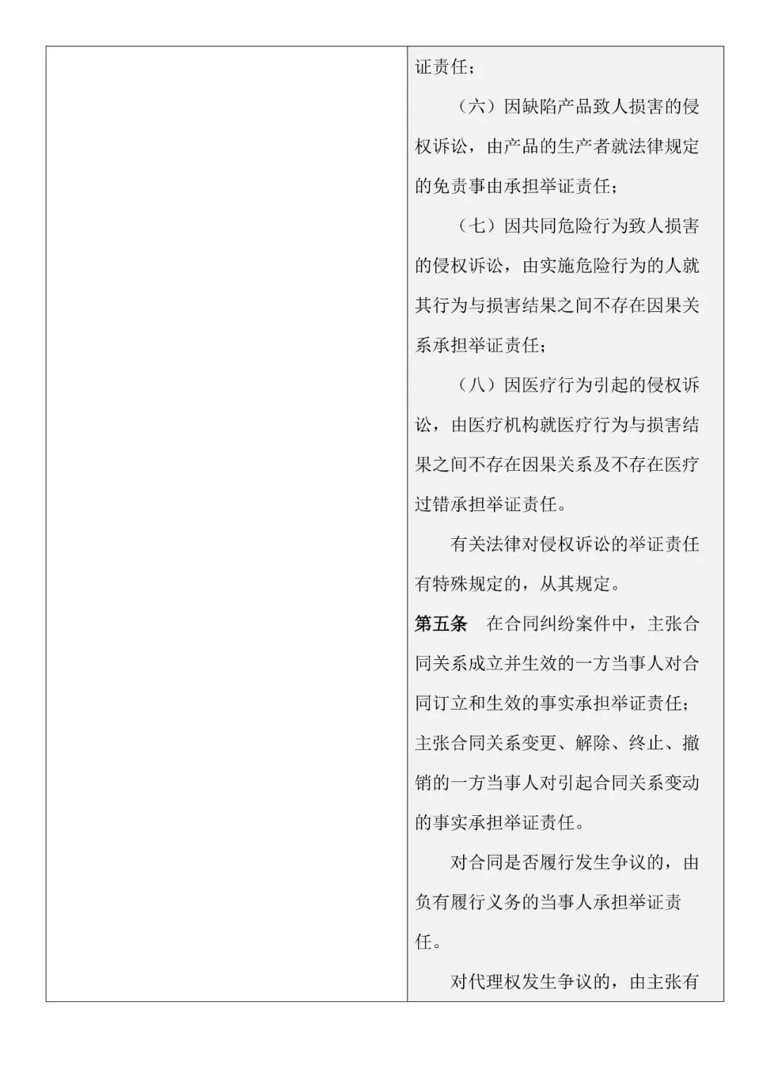 新舊對照 | 《最高人民法院關于民事訴訟證據的若干規定》