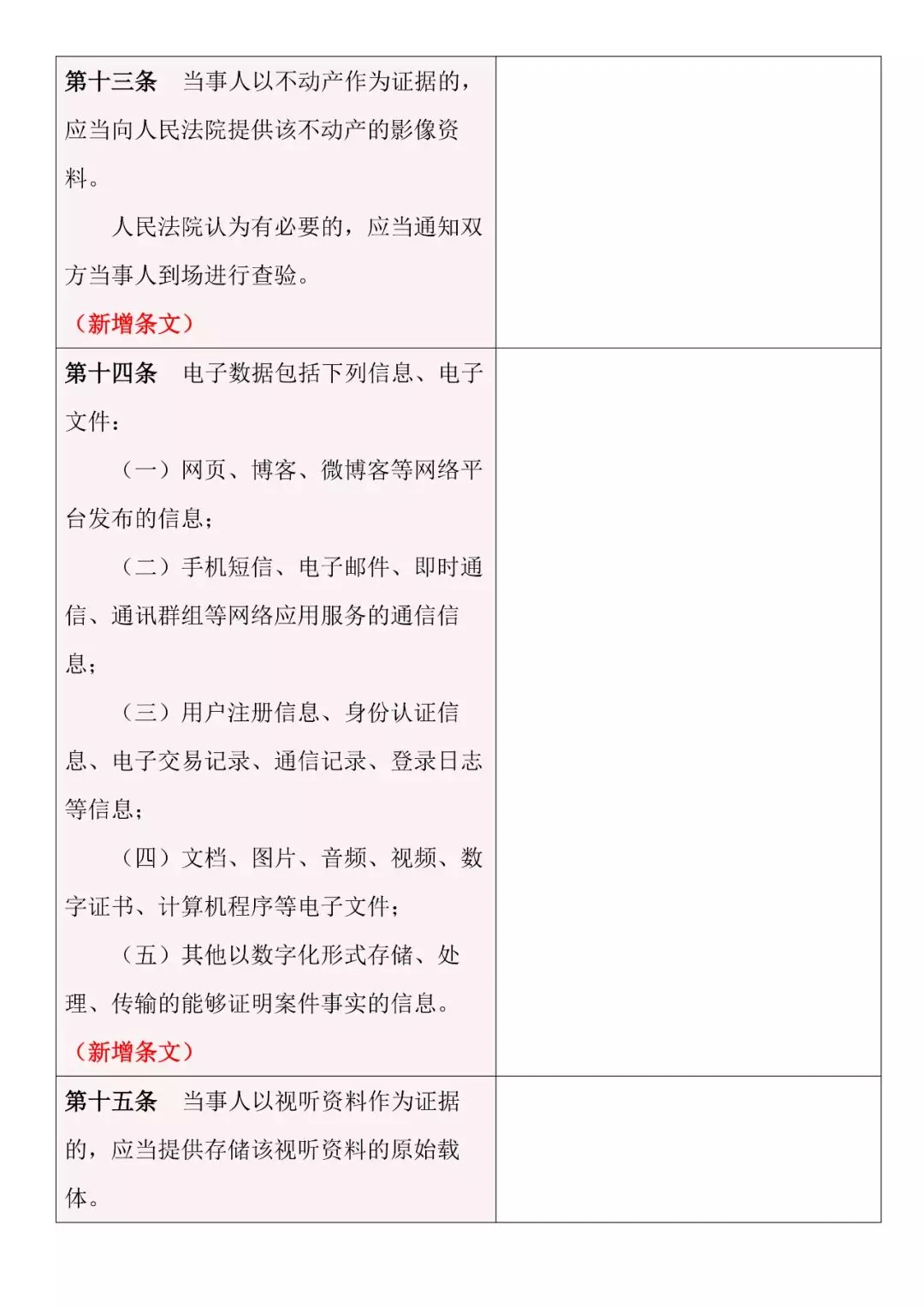 新舊對照 | 《最高人民法院關于民事訴訟證據的若干規定》
