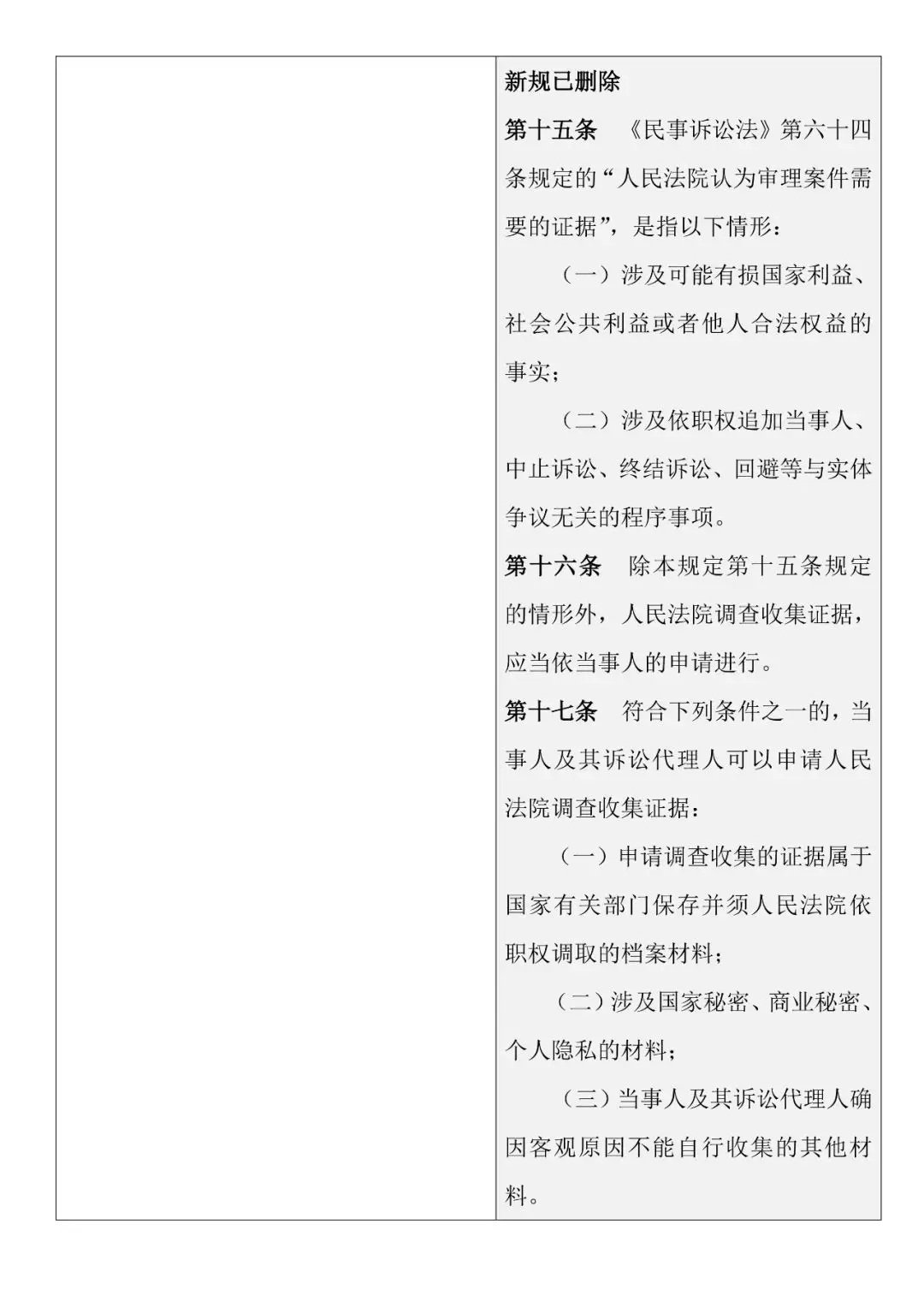 新舊對照 | 《最高人民法院關于民事訴訟證據的若干規定》