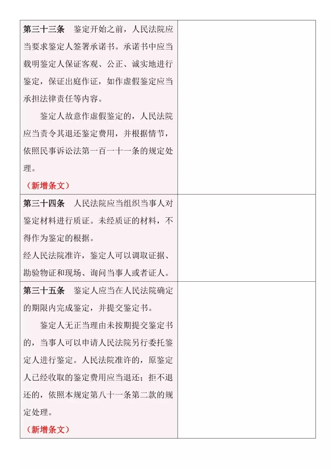 新舊對照 | 《最高人民法院關于民事訴訟證據的若干規定》
