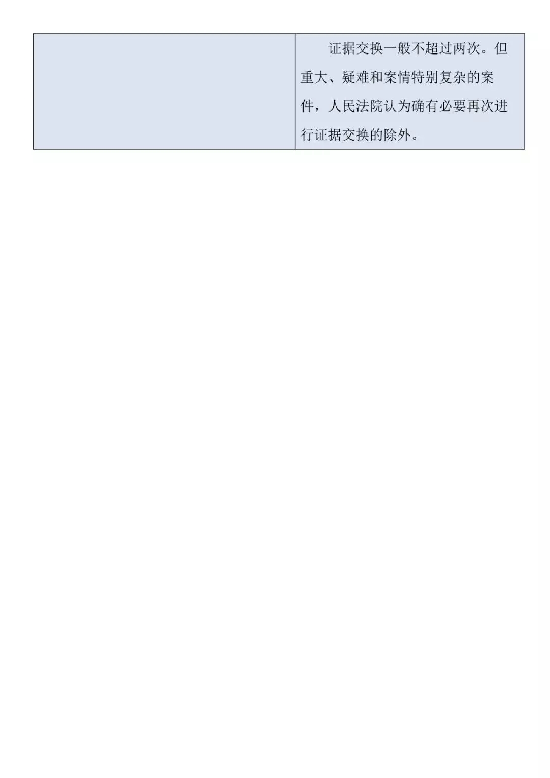 新舊對照 | 《最高人民法院關于民事訴訟證據的若干規定》