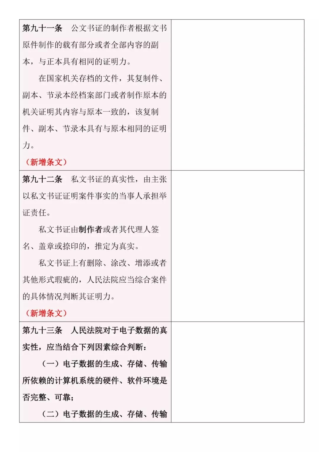 新舊對照 | 《最高人民法院關于民事訴訟證據的若干規定》