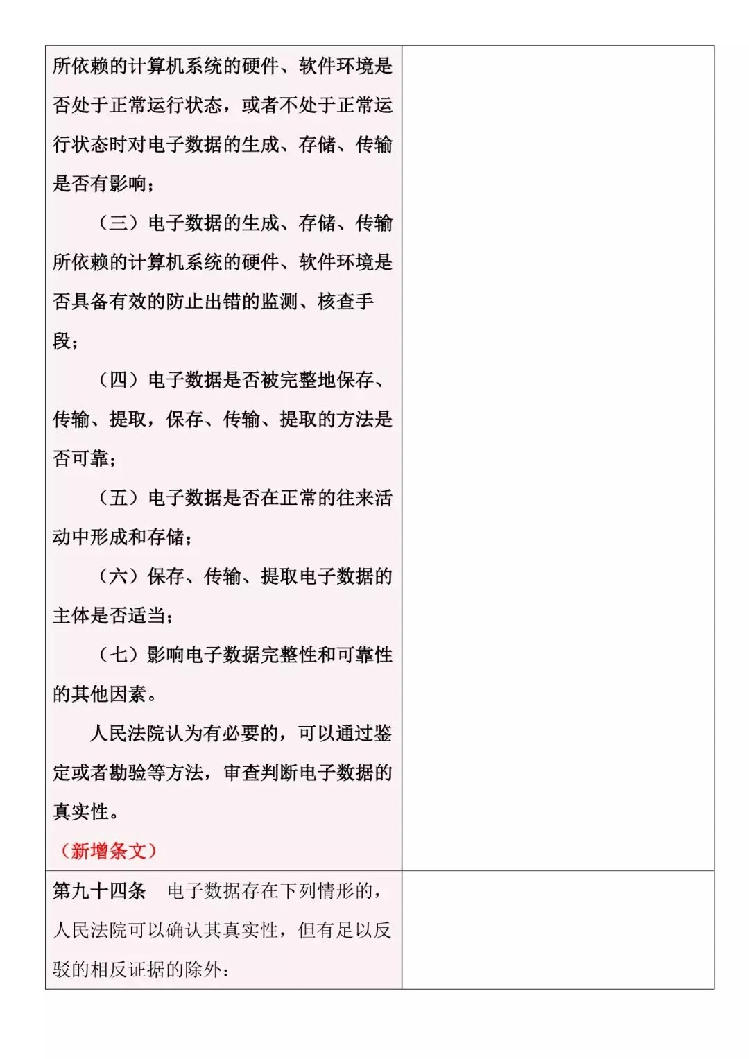新舊對照 | 《最高人民法院關于民事訴訟證據的若干規定》