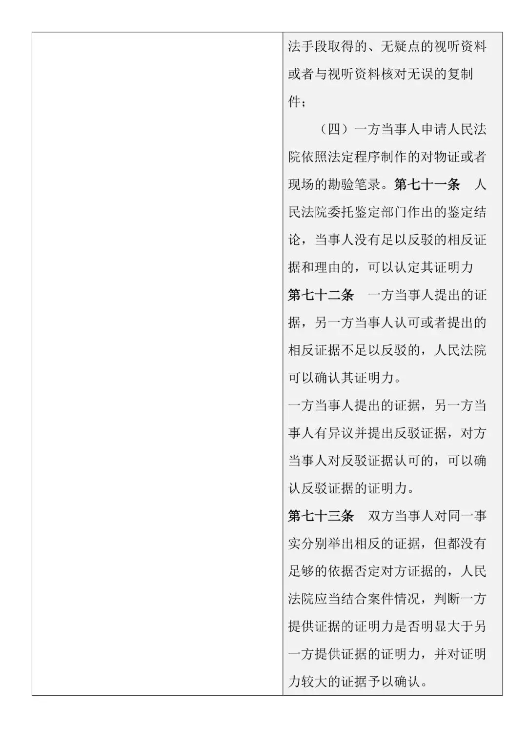 新舊對照 | 《最高人民法院關于民事訴訟證據的若干規定》