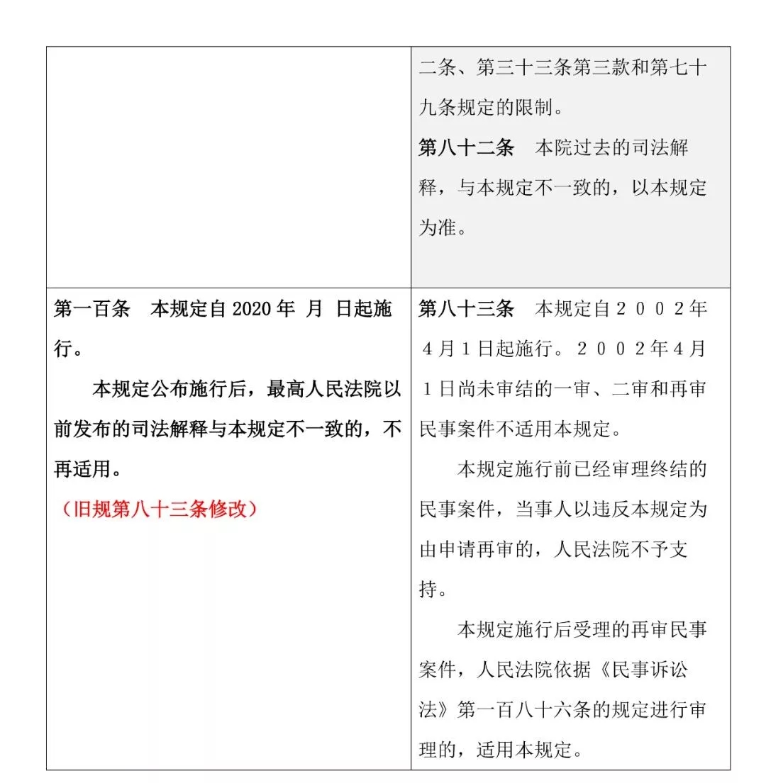 新舊對照 | 《最高人民法院關于民事訴訟證據的若干規定》