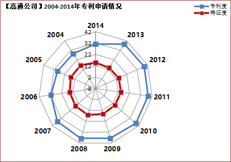 2019年國內申請人在中國授權發明專利申請代理機構排名（TOP50）
