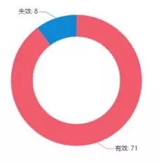 VIVO收購諾基亞專利，補充專利積累