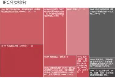 VIVO收購諾基亞專利，補充專利積累