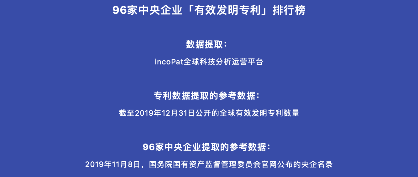 96家中央企業「有效發明專利」排行榜