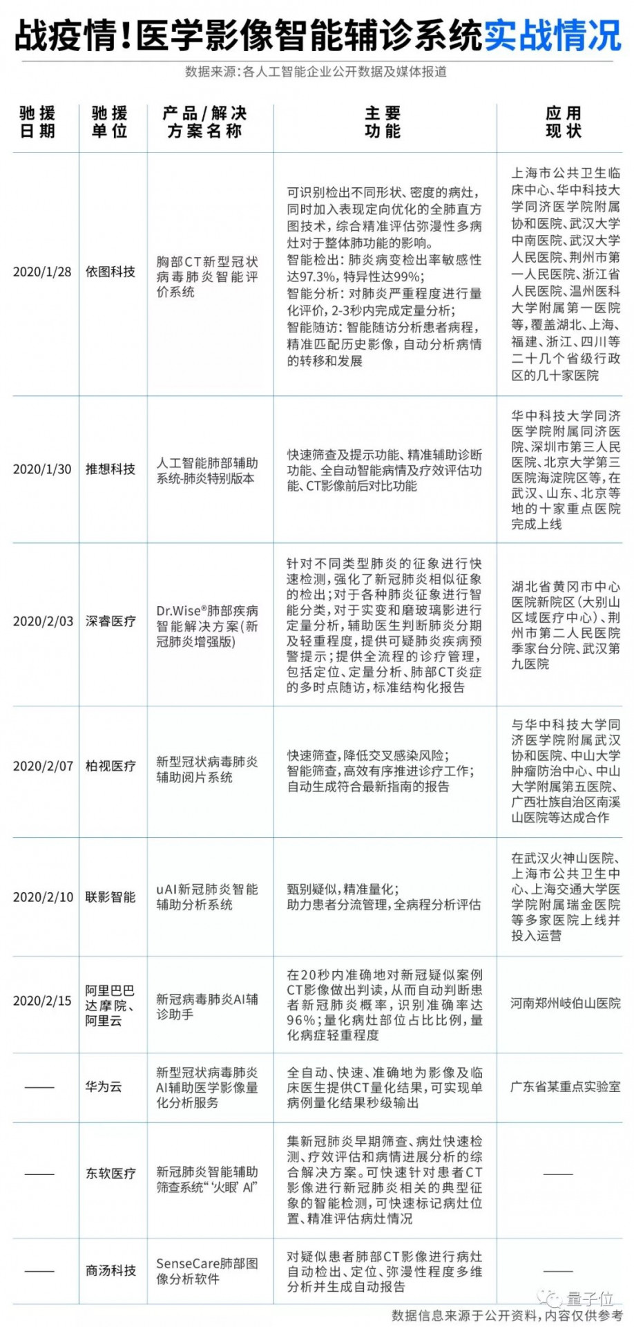 AI助力疫情防控，專利為其保駕護航！