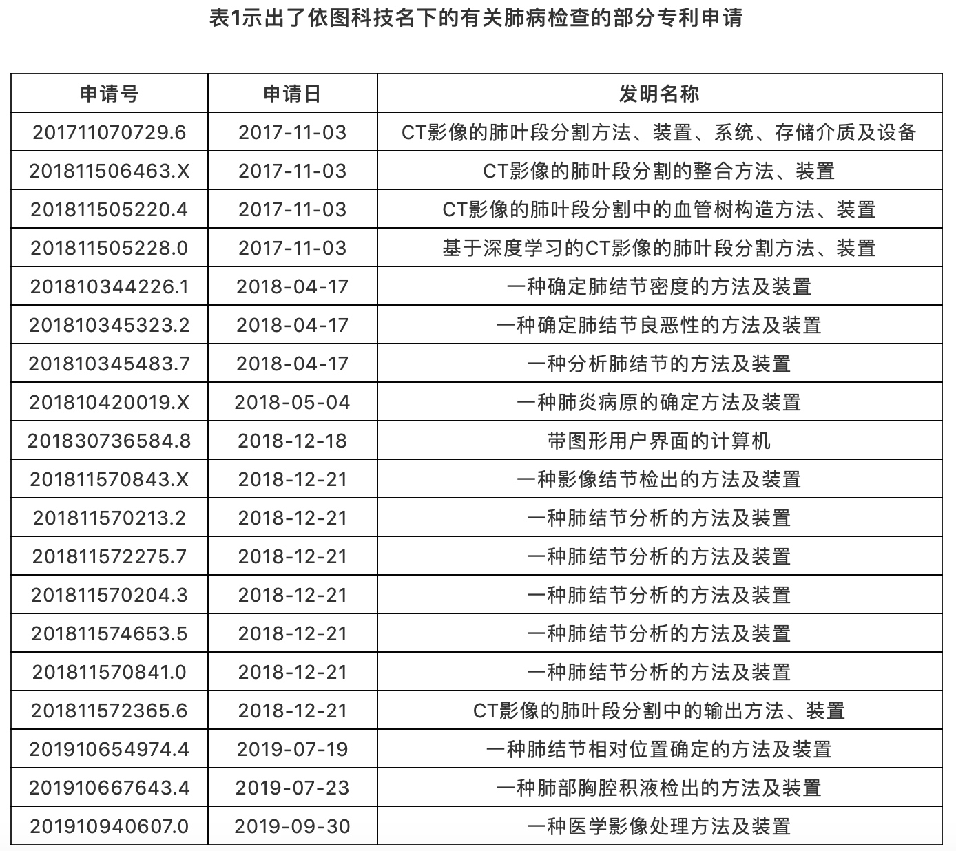 AI助力疫情防控，專利為其保駕護航！