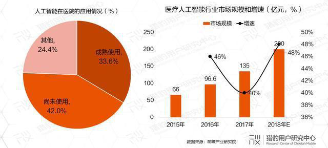 AI助力疫情防控，專利為其保駕護航！