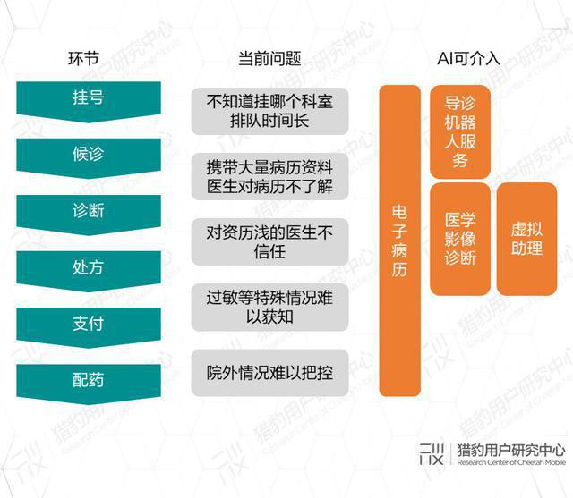 AI助力疫情防控，專利為其保駕護航！