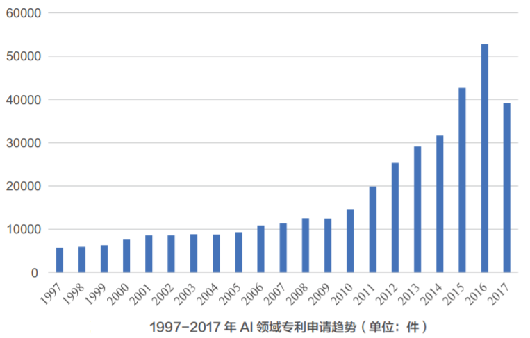 AI助力疫情防控，專利為其保駕護航！