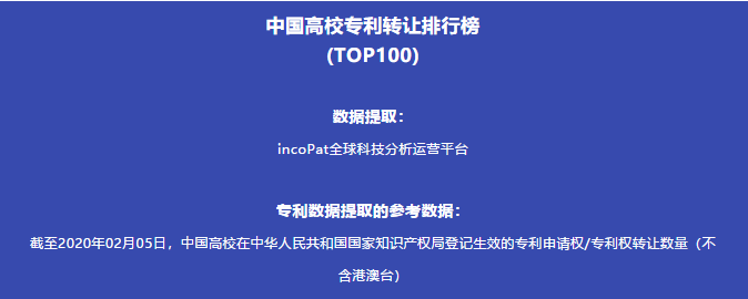 中國高校專利轉讓排行榜（TOP100）