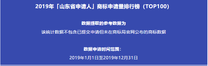 2019年「山東省申請人」商標申請量排行榜（TOP100）