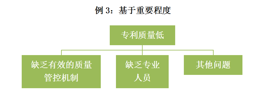 IP咨詢顧問的商務寫作經（下）