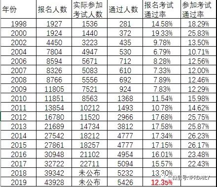 80%通過率的專代實務集訓班開啟報名，8天讓你過專代