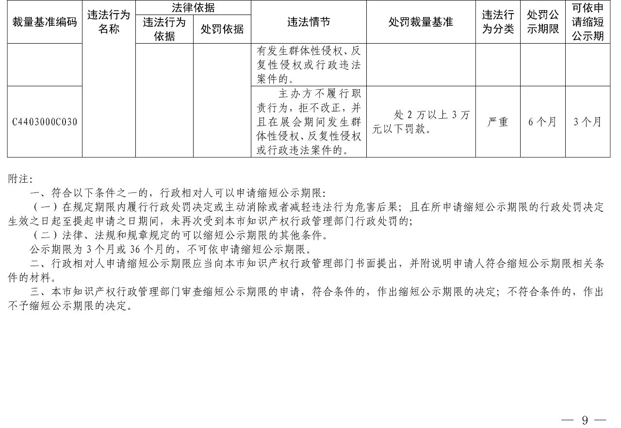 發布之日起實施！以后專利代理機構、專利代理師這些行為將被處罰！