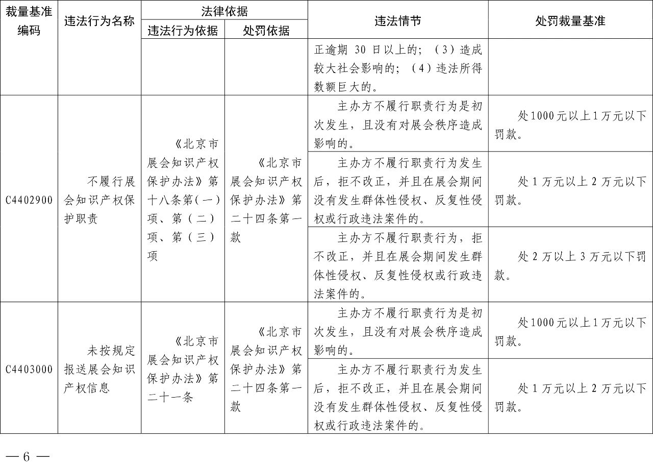 發布之日起實施！以后專利代理機構、專利代理師這些行為將被處罰！