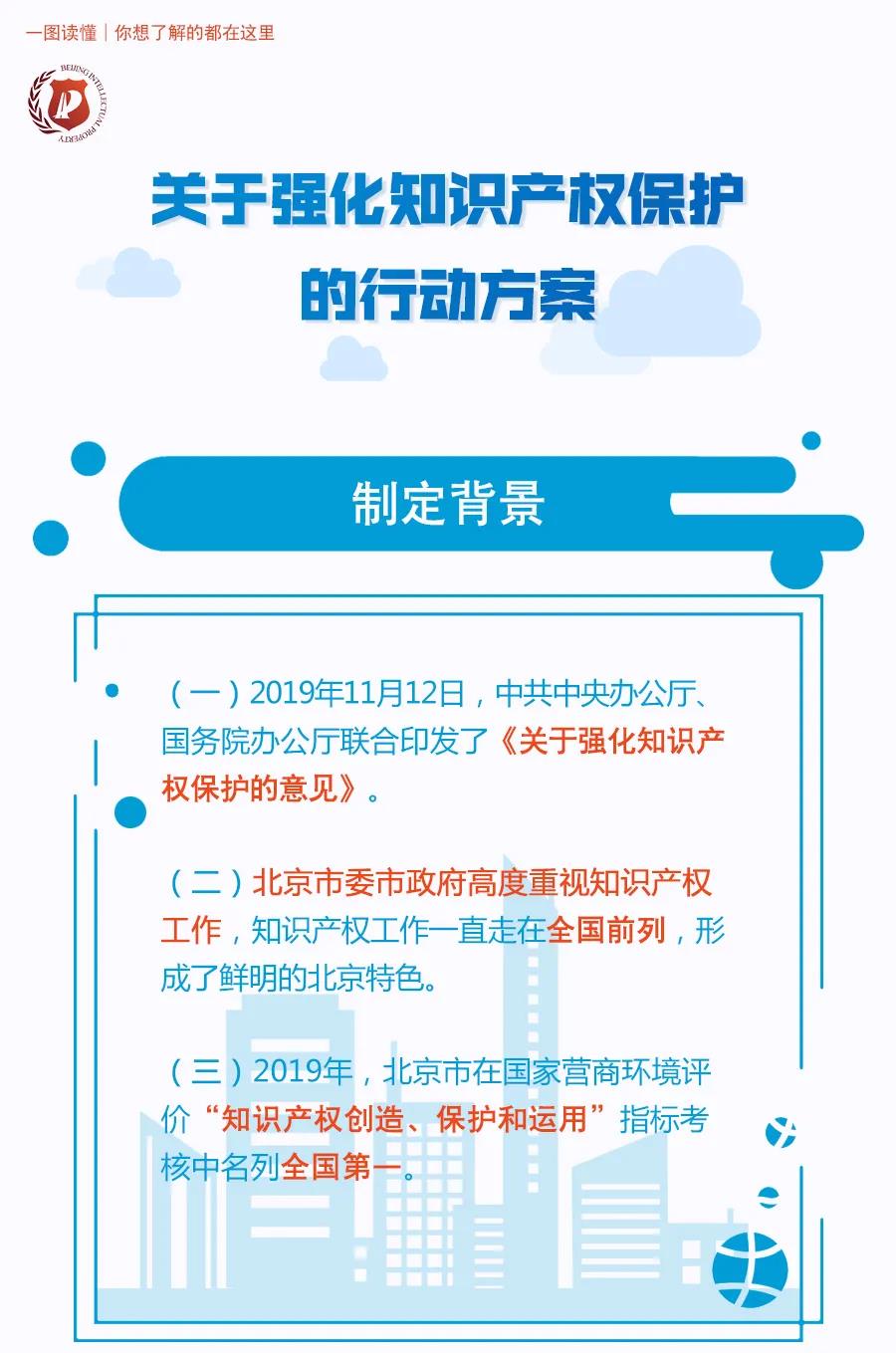 一圖讀懂 | 《關于強化知識產權保護的行動方案》