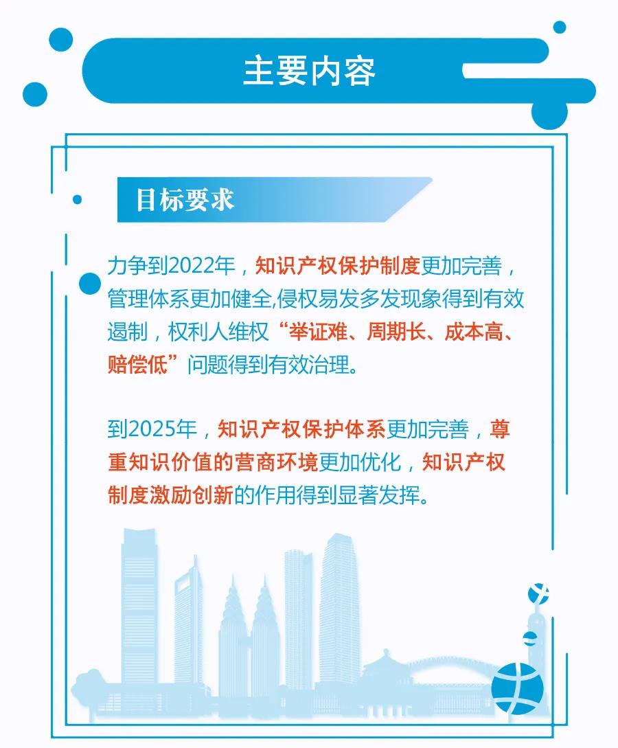 一圖讀懂 | 《關于強化知識產權保護的行動方案》
