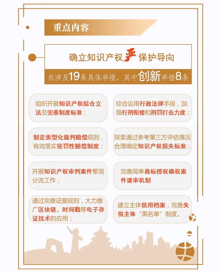 一圖讀懂 | 《關于強化知識產權保護的行動方案》