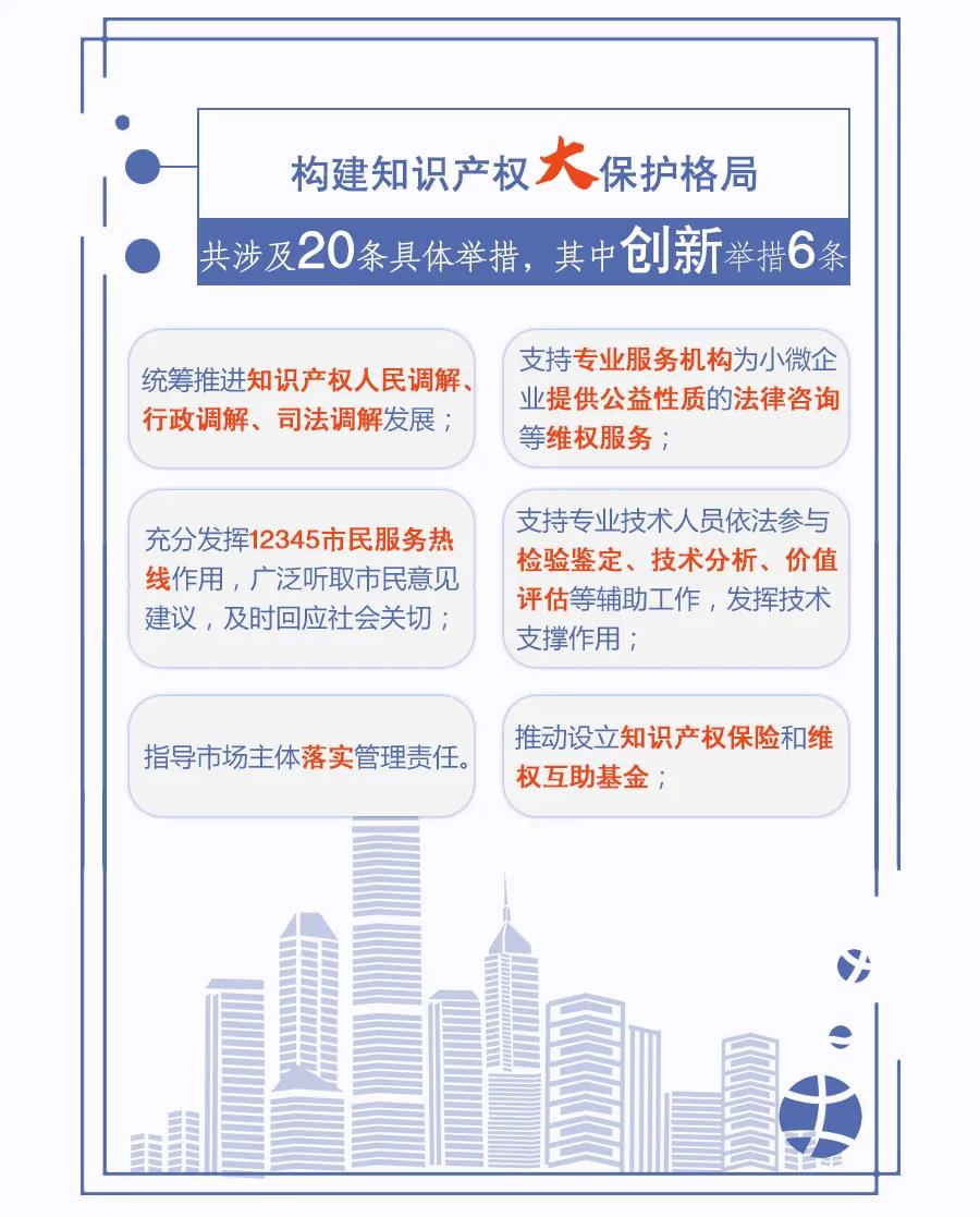 一圖讀懂 | 《關于強化知識產權保護的行動方案》