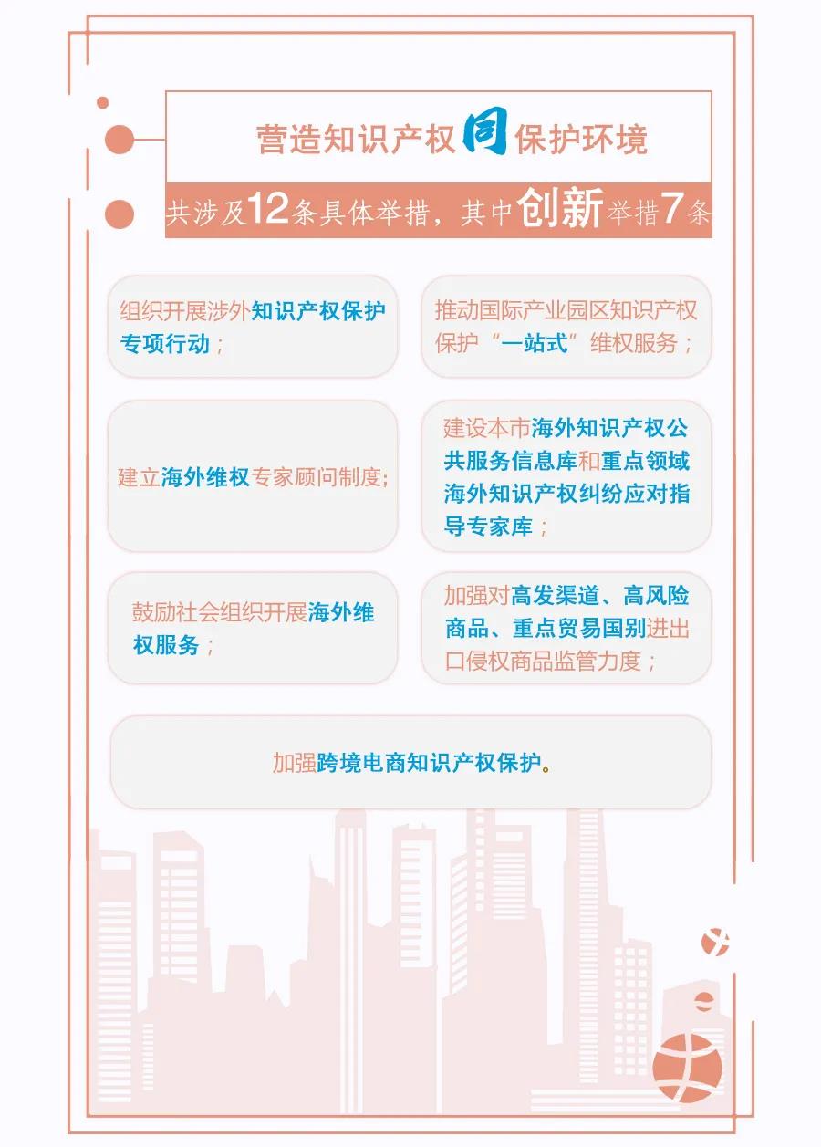 一圖讀懂 | 《關于強化知識產權保護的行動方案》