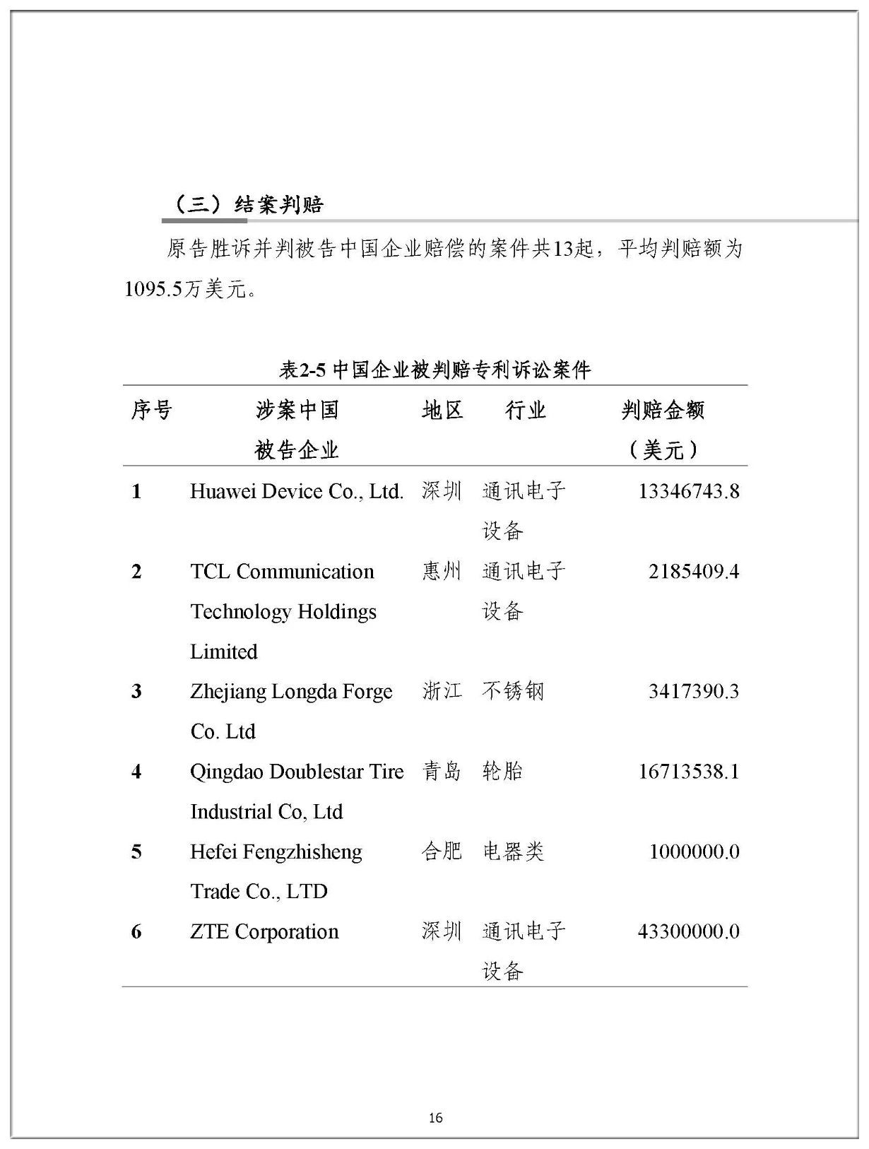 2019年中國企業涉美知識產權訴訟報告（全文）