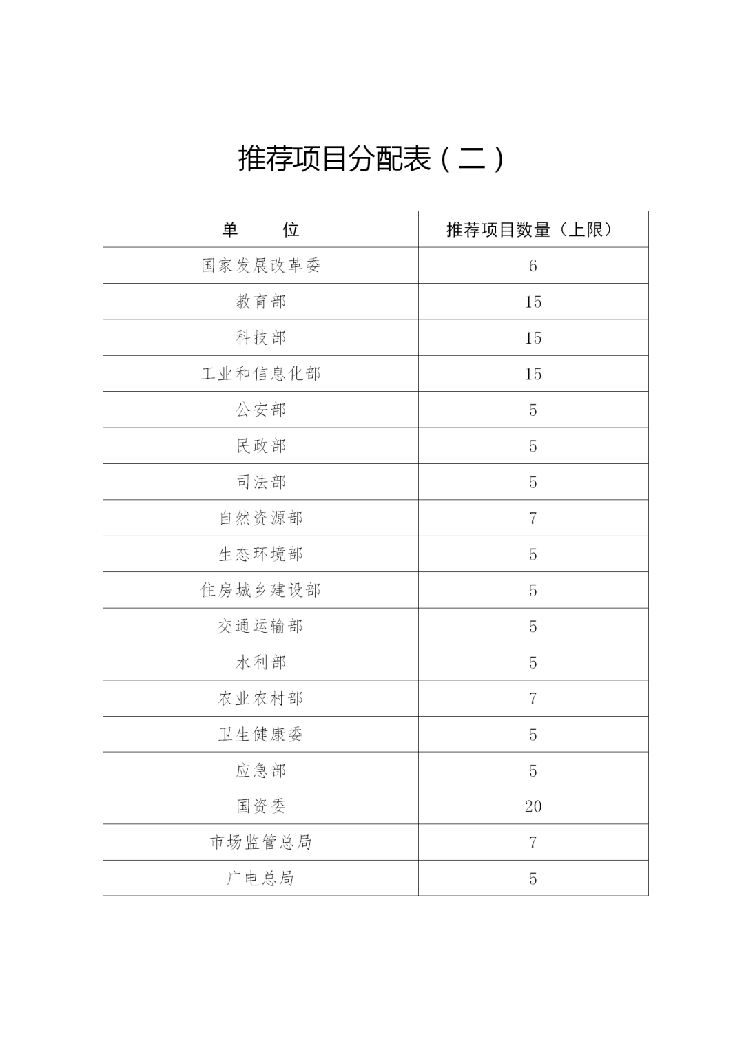 第二十二屆中國專利獎評選來了！報送材料截止日期為2020年11月15日