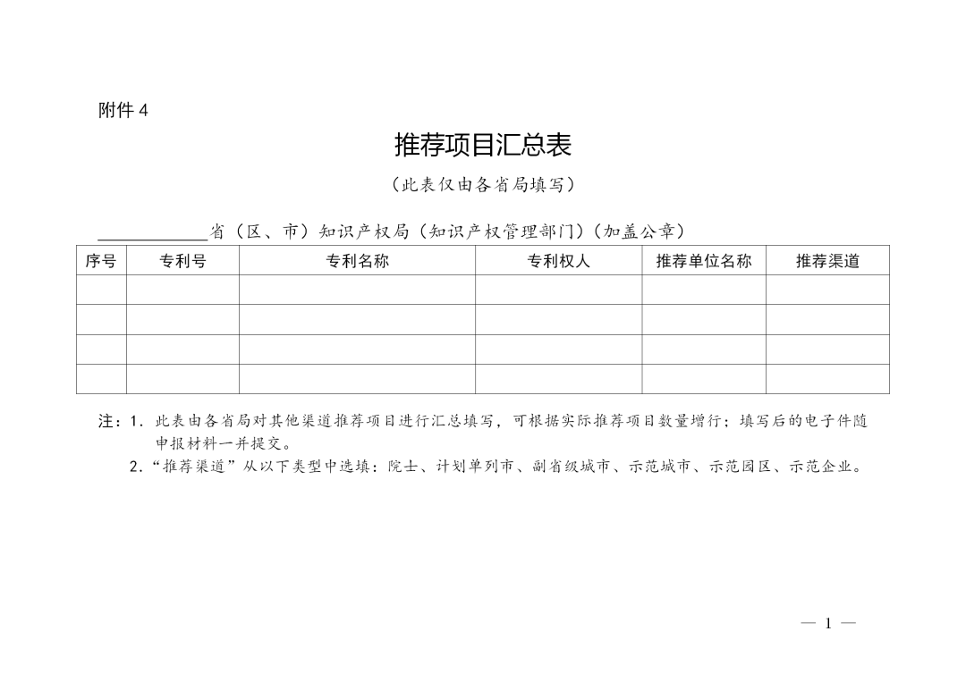 第二十二屆中國專利獎評選來了！報送材料截止日期為2020年11月15日