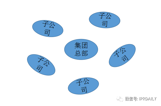 大型集團企業的知識產權管理模式探討