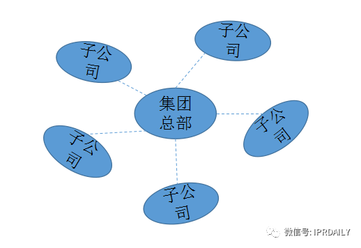 大型集團企業的知識產權管理模式探討