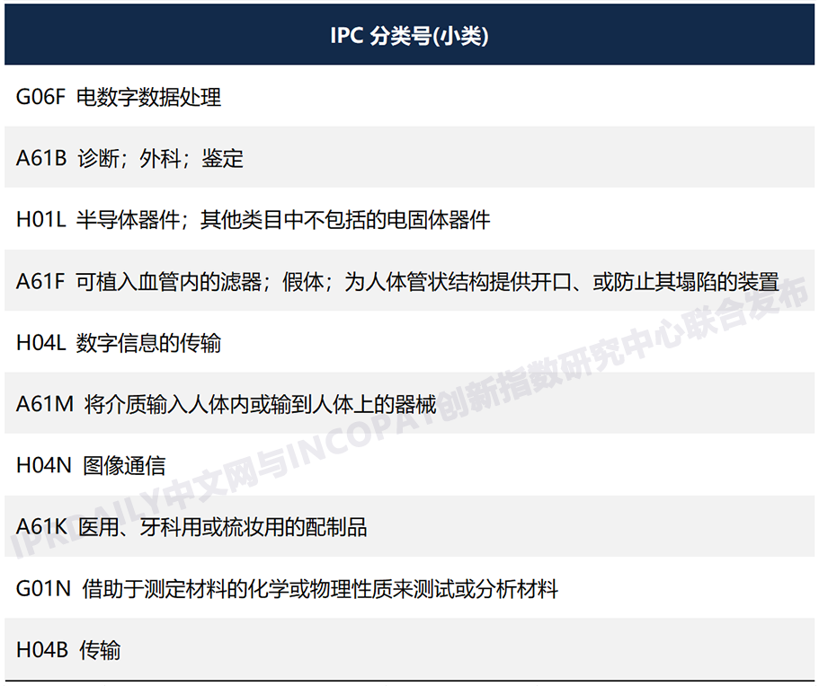 全球高被引證發明專利數據報告（全文）