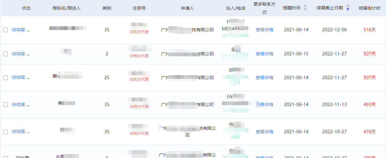 商標代理機構如何盈利？知產某公司分享營收翻倍的干貨