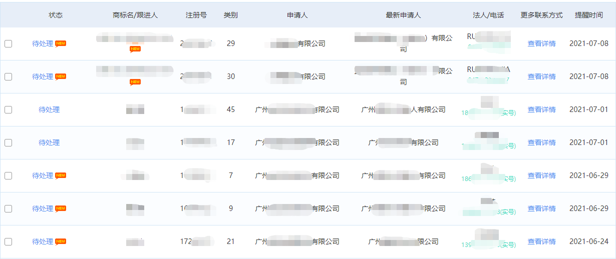 商標代理機構如何盈利？知產某公司分享營收翻倍的干貨