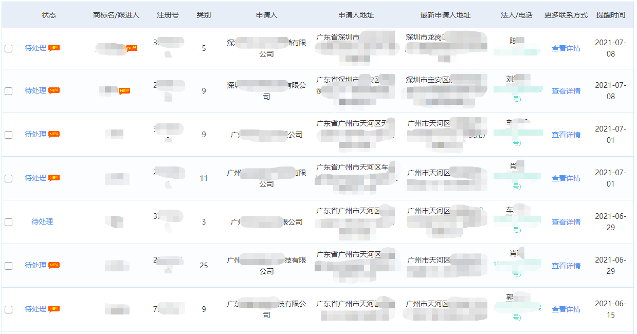 商標代理機構如何盈利？知產某公司分享營收翻倍的干貨