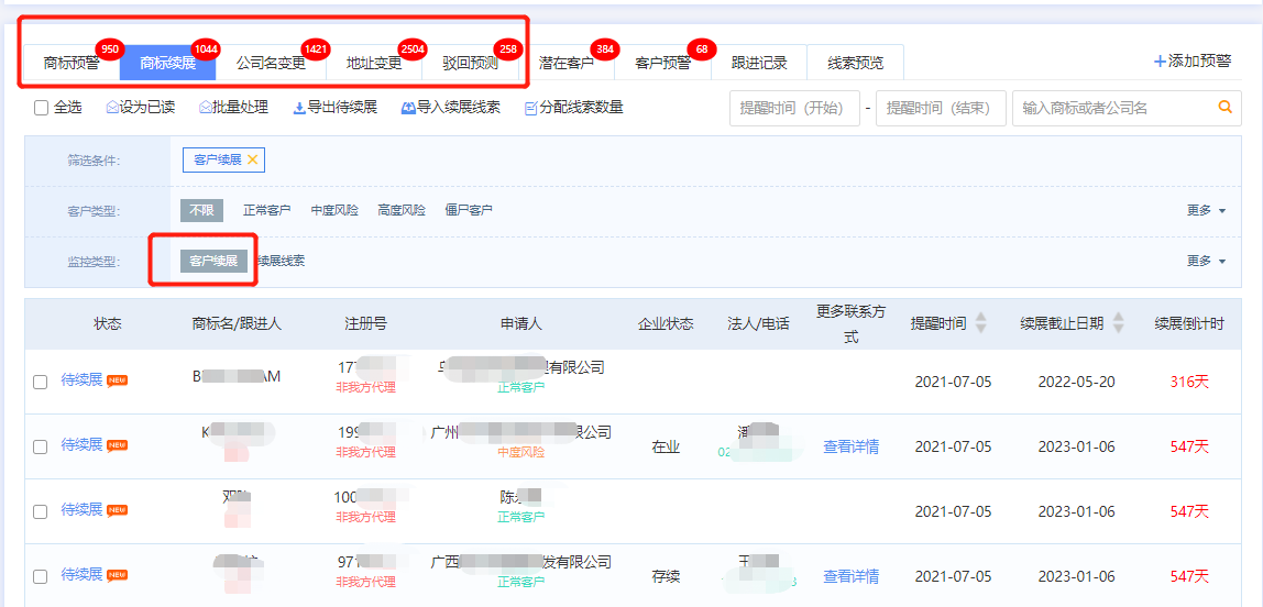 商標代理機構如何盈利？知產某公司分享營收翻倍的干貨