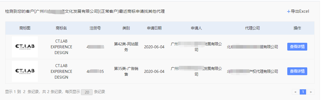 商標代理機構如何盈利？知產某公司分享營收翻倍的干貨
