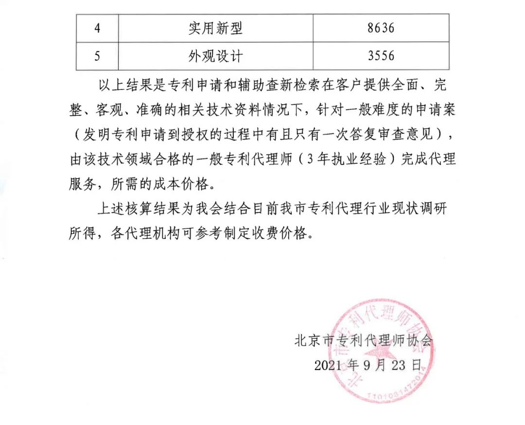 2021年北京地區專利申請代理服務成本公布：發明專利1.5w+，實用新型8k+！